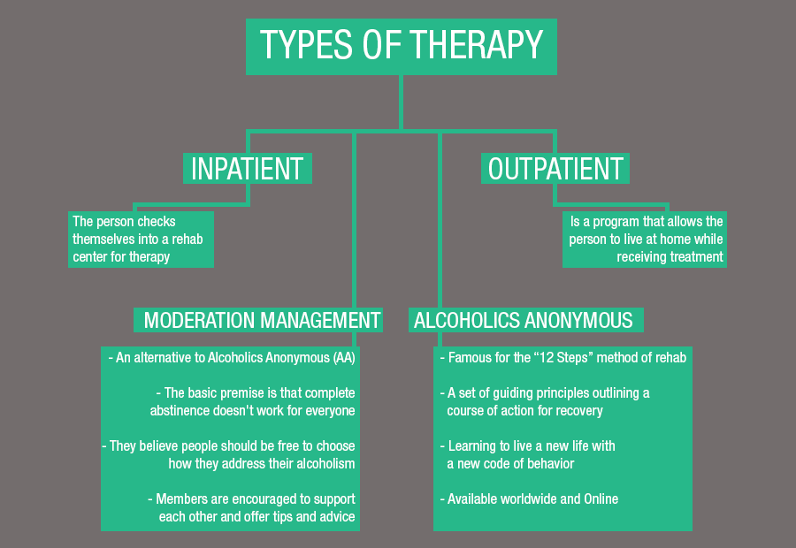 Darvon Abuse Treatment CentersTridell UT